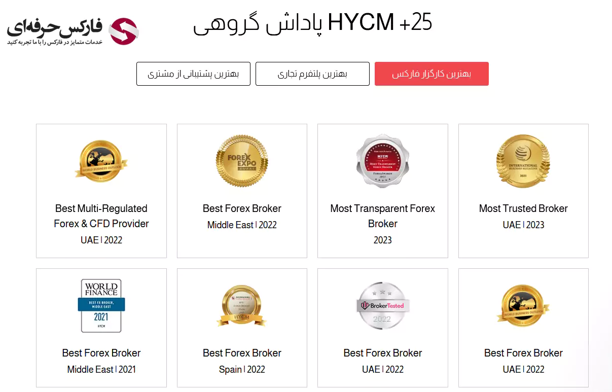 بررسی بروکر HYCM - بروکر HYCM برای ایرانیان - HYCM فارسی - سایت HYCM - بروکر اچ وای سی ام 02