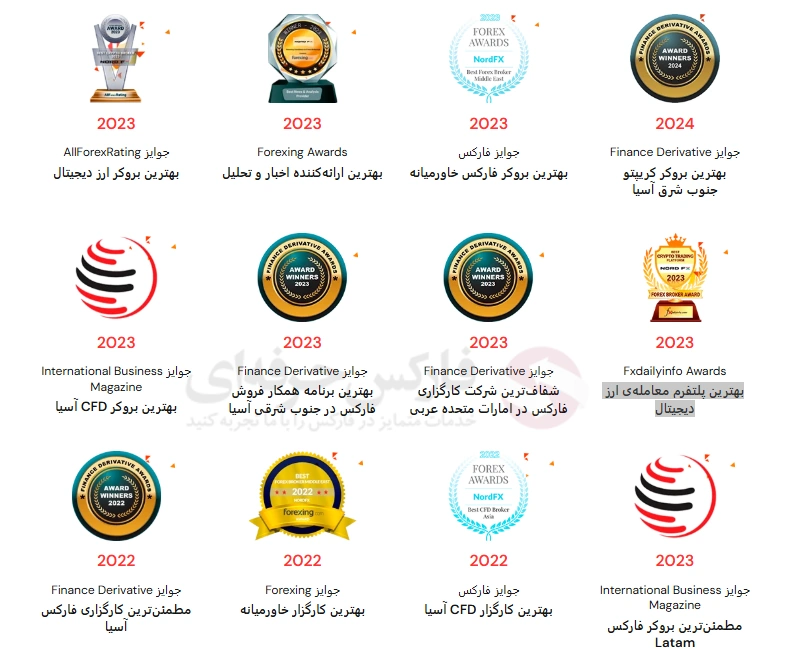 برخی جوایز بروکر Nord FX - افتخارات بین المللی بروکر نورد اف ایکس