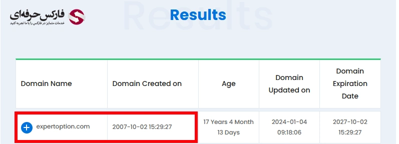 سابقه ثبت دامنه اینترنتی بروکر اکسپرت آپشن