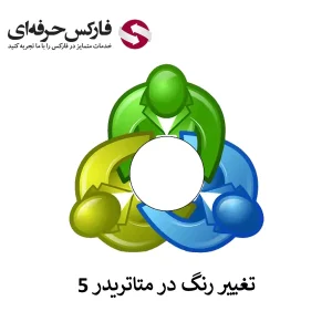 🟥آموزش تصویری تغییر رنگ کندل ها در متاتریدر 5🟥