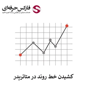 🟥آموزش کشیدن خط روند در متاتریدر – ابزار خط کش در متاتریدر🟥