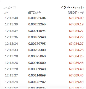 آموزش صفر تا صد صرافی کوینکس - خرید و فروش در صرافی کوینکس - چگونه در صرافی کوینکس خرید کنیم - آموزش خرید ارز در صرافی کوینکس - آموزش جامع صرافی کوینکس - آموزش کار با صرافی کوینکس - استاپ لاس در صرافی کوینکس - آموزش صرافی کوینکس 11