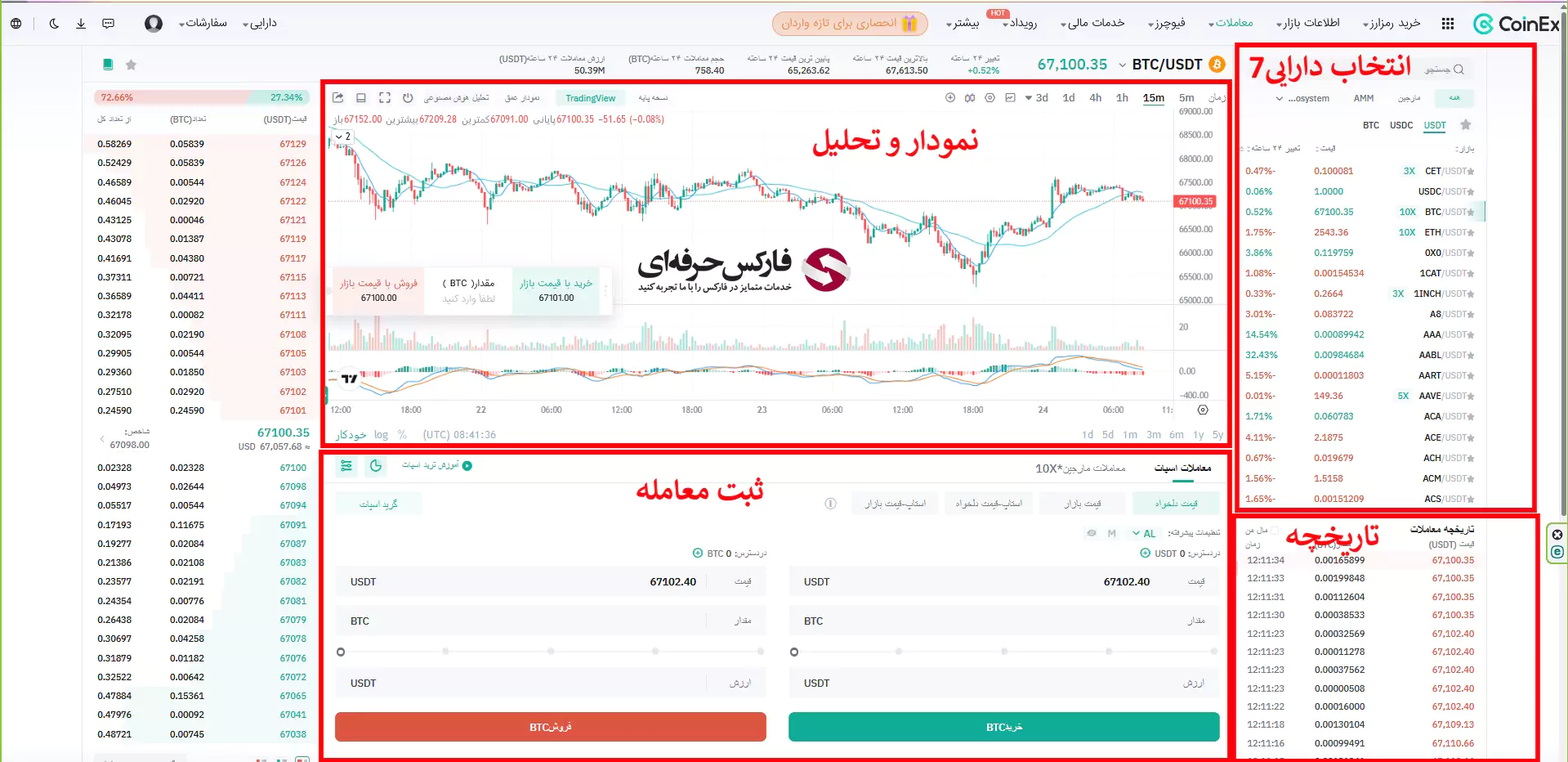 آموزش صفر تا صد صرافی کوینکس - خرید و فروش در صرافی کوینکس - چگونه در صرافی کوینکس خرید کنیم - آموزش خرید ارز در صرافی کوینکس - آموزش جامع صرافی کوینکس - آموزش کار با صرافی کوینکس - استاپ لاس در صرافی کوینکس - آموزش صرافی کوینکس 03