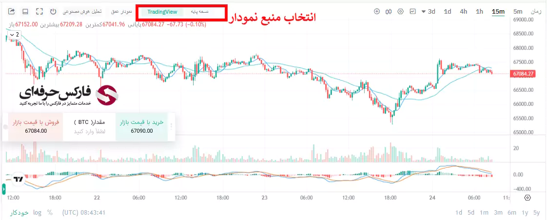 آموزش صفر تا صد صرافی کوینکس - خرید و فروش در صرافی کوینکس - چگونه در صرافی کوینکس خرید کنیم - آموزش خرید ارز در صرافی کوینکس - آموزش جامع صرافی کوینکس - آموزش کار با صرافی کوینکس - استاپ لاس در صرافی کوینکس - آموزش صرافی کوینکس 09