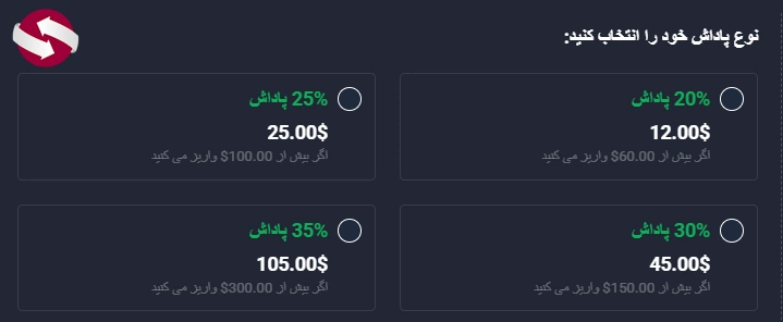 ورود به بروکر کوتکس - سایت بروکر کوتکس - بروکر باینری آپشن کوتکس 06