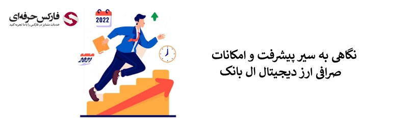 صرافی ال بانک برای ایرانیان - صرافی ال بانک ورود - صرافی ال بانک Login - ورود صرافی ال بانک - صرافی ال بانک زبان فارسی - سایت صرافی ال بانک 02