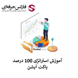 🟥آموزش استراتژی 100 درصد پاکت آپشن – نحوه استفاده از استراتژی Perfect Binary Signal پاکت آپشن🟥