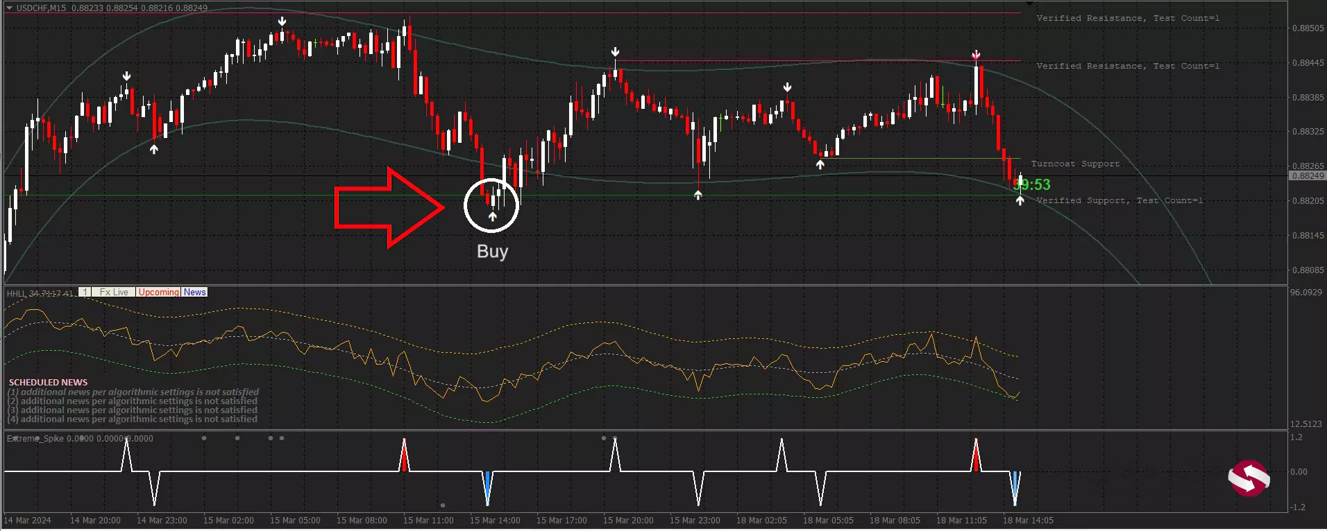 آموزش استراتژی 100 درصد پاکت آپشن - نحوه استفاده از استراتژی Perfect Binary Signal پاکت آپشن 03