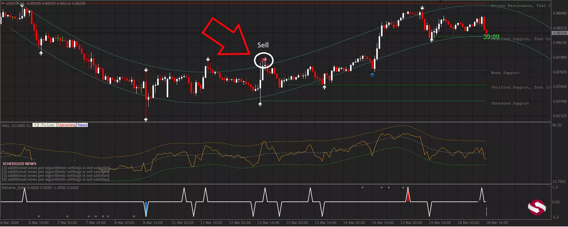 آموزش استراتژی 100 درصد پاکت آپشن - نحوه استفاده از استراتژی Perfect Binary Signal پاکت آپشن 04