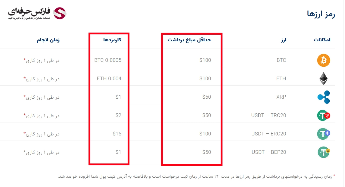 واریز و برداشت در بروکر ارانته - شارژ و برداشت در بروکر ارانته 02