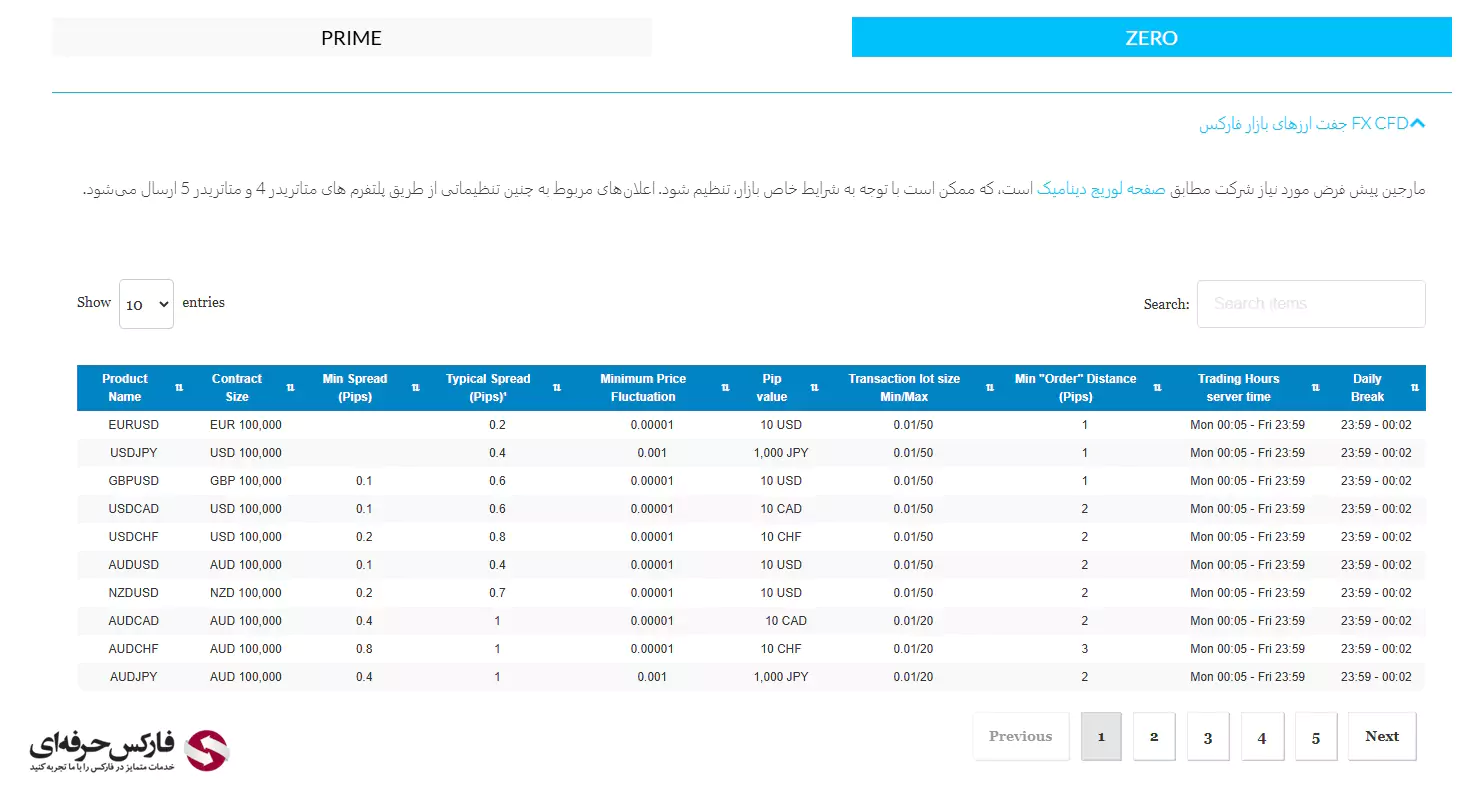 بروکر دبلیو ام مارکتس - دبلیو ام مارکتس فارسی - بروکر WM Markets برای ایرانیان 05