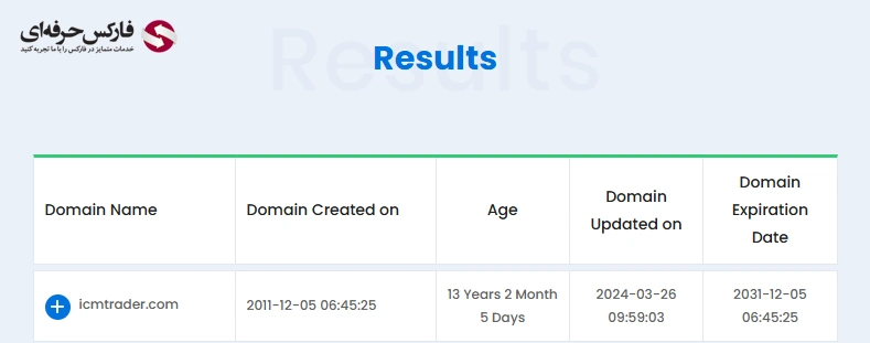 استعلام دامنه سایت بروکر آی سی ام تریدر