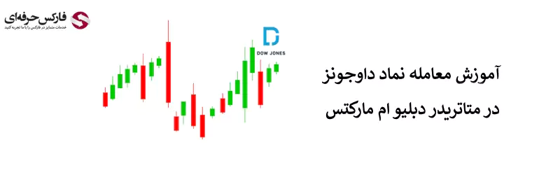 نماد داوجونز در دبلیو ام مارکتس - نماد DJI در دبلیو ام مارکتس 04