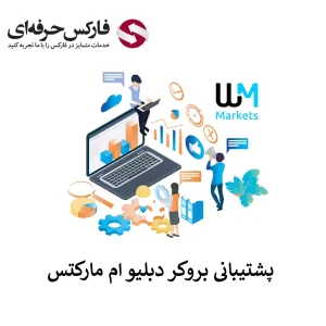 🟥دسترسی به پشتیبانی بروکر دبلیو ام مارکتس به زبان فارسی – ساعت کاری پشتیبانی فارسی دبلیو ام مارکتس🟥