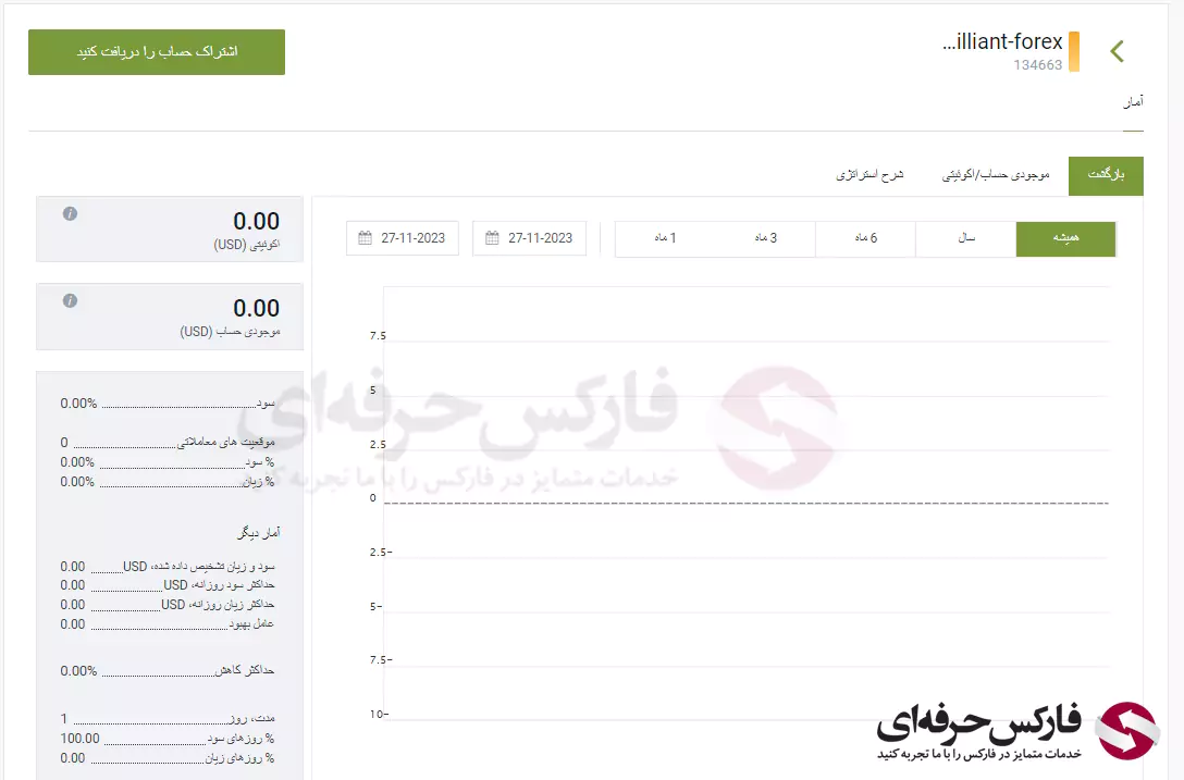 مدیر کپی ترید آی اف سی مارکتس - مدیر حساب پم آی اف سی مارکتس 12