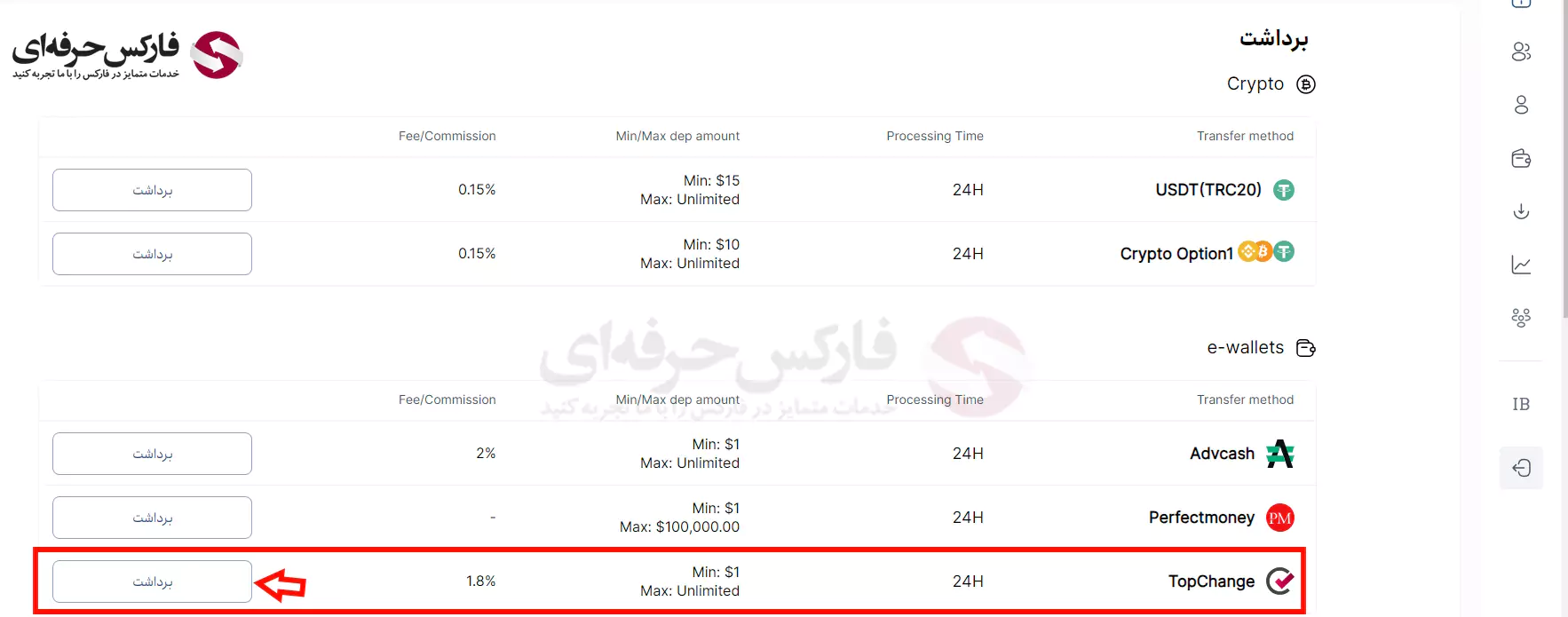 برداشت از اوپو فایننس - برداشت از بروکر اپو فایننس - برداشت از حساب اوپو فارکس 11