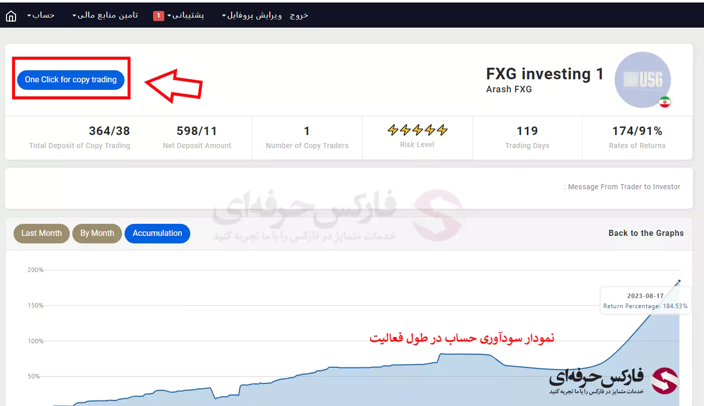 کپی ترید USGFX - کپی ترید یو اس جی اف ایکس 06