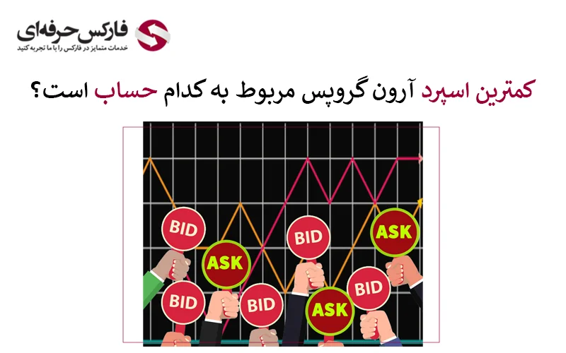 اسپرد بروکر آرون گروپس | اسپرد آرون گروپس-03