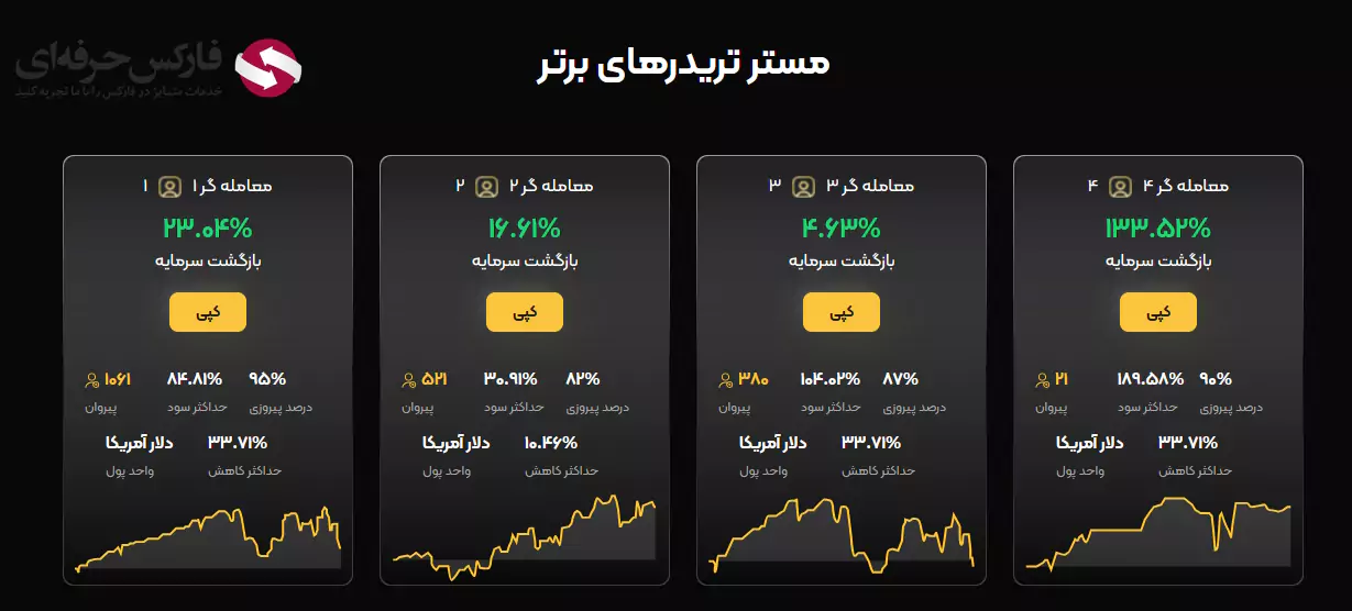 کپی ترید آرون گروپس - کپی تریدینگ آرون گروپس 04