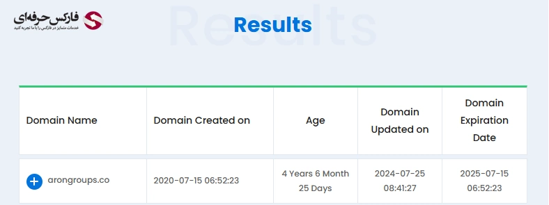 استعلام دامنه اینترنتی آرون گروپس - سابقه ثبت سایت آرون گروپس