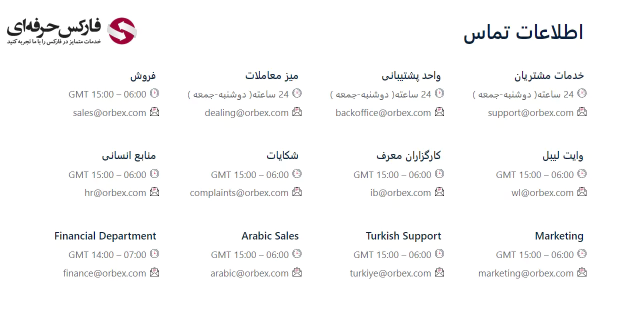 دسترسی به پشتیبانی اوربکس - ساعت کار پشتیبانی فارسی اوربکس 04