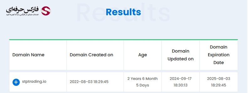 استعلام سایت بروکر اس تی پی تریدینگ - سایت فارسی بروکر STP