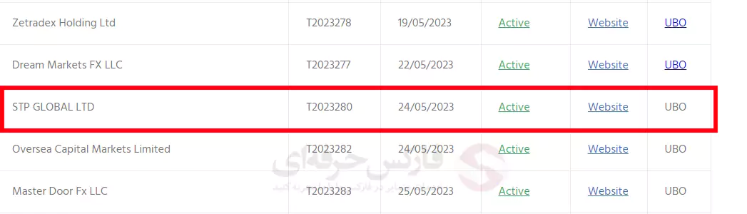 بروکر اس تی پی تریدینگ - بروکر STP - سایت اس تی پی 03