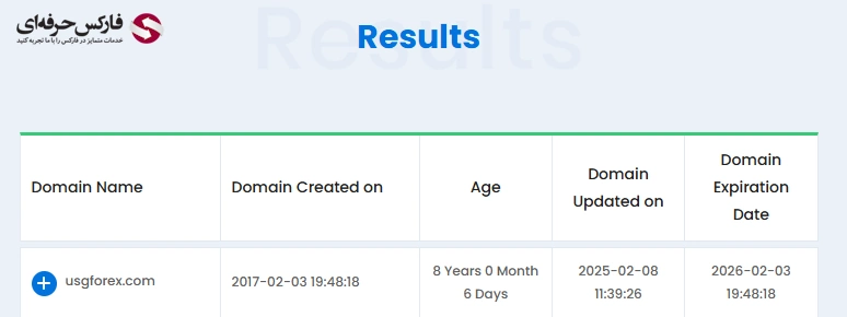 استعلام ثبتی سایت بروکر یو اس جی اف ایکس