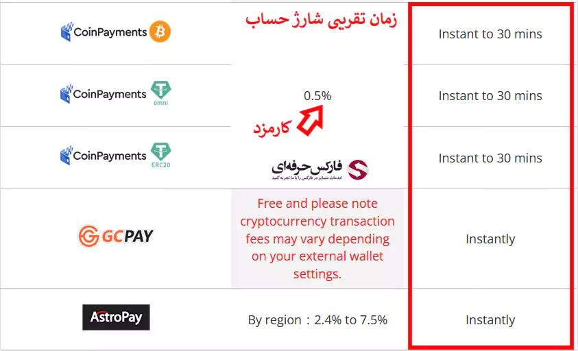 بررسی بروکر usgfx - بروکر usgfx - بررسی بروکر یو اس جی اف ایکس 07