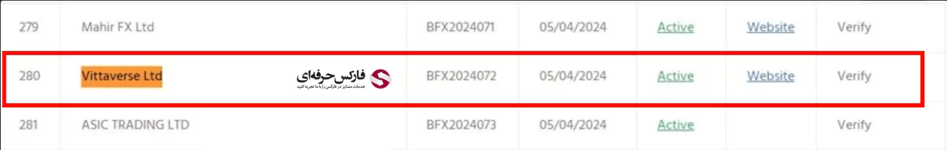 بروکر ویتاورس معتبر است؟ - اعتبار بروکر ویتاورس 03