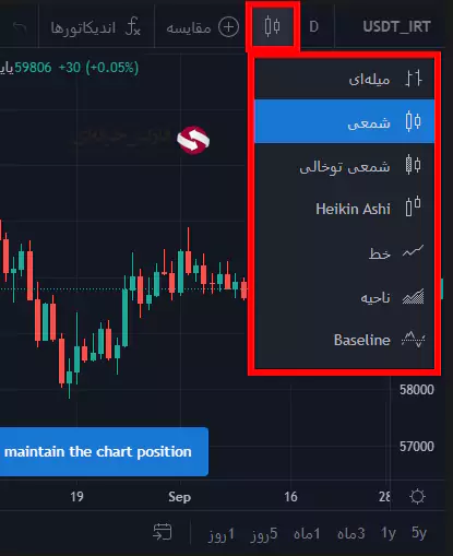 آموزش صرافی بیت پین - نحوه کار با صرافی بیت پین 09