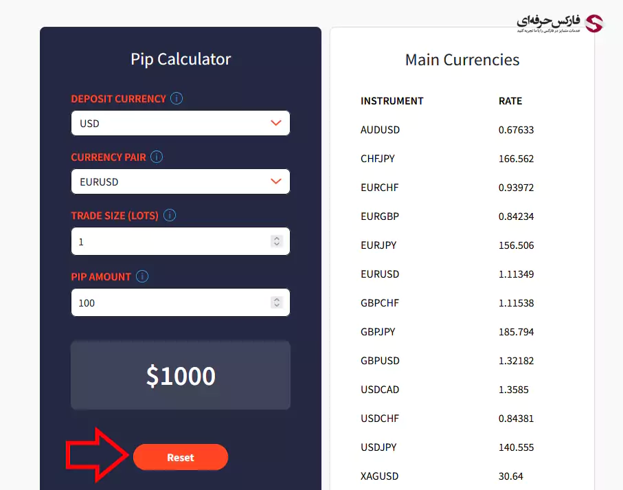 دسترسی ماشین حساب FXTM - ماشین حساب های فارکس فارکس تایم 04