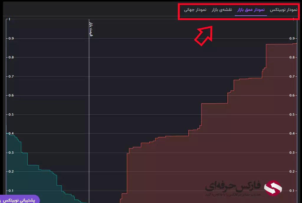 آموزش صرافی نوبیتکس - آموزش کار با صرافی نوبیتکس - آموزش ترید در صرافی نوبیتکس - آموزش نوبیتکس خرید و فروش 10