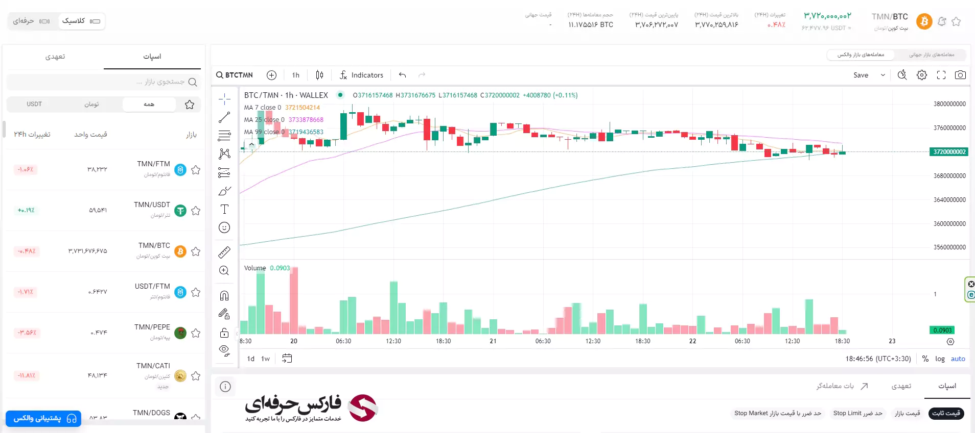 خرید و فروش در صرافی والکس - آموزش صرافی والکس - آموزش ترید در صرافی والکس - نحوه کار با صرافی والکس 05