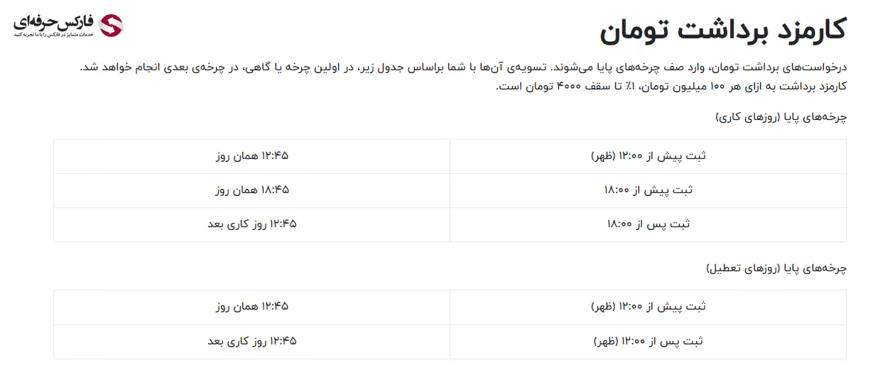 سقف برداشت از صرافی والکس - برداشت از صرافی والکس 13