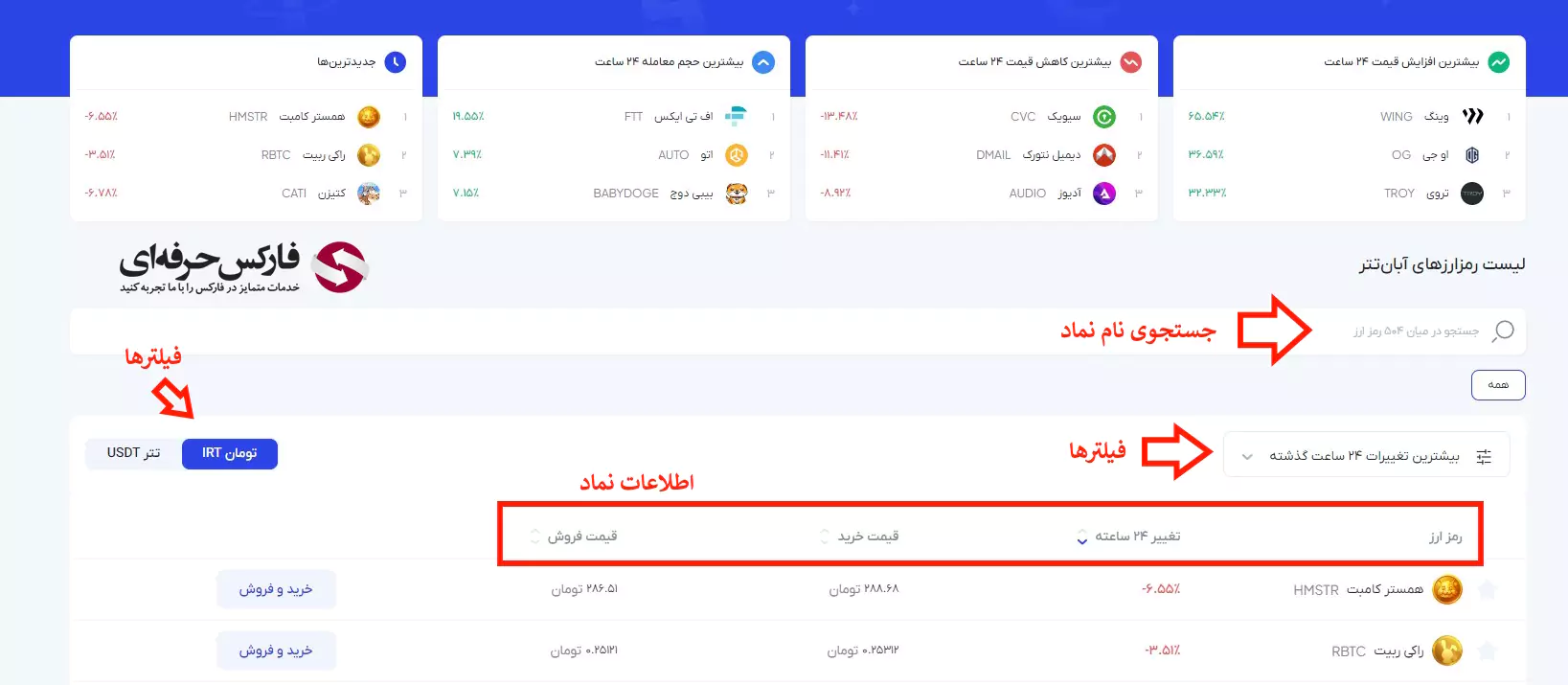 قیمت تتر در صرافی آبان تتر - لیست ارزهای صرافی آبان تتر 03