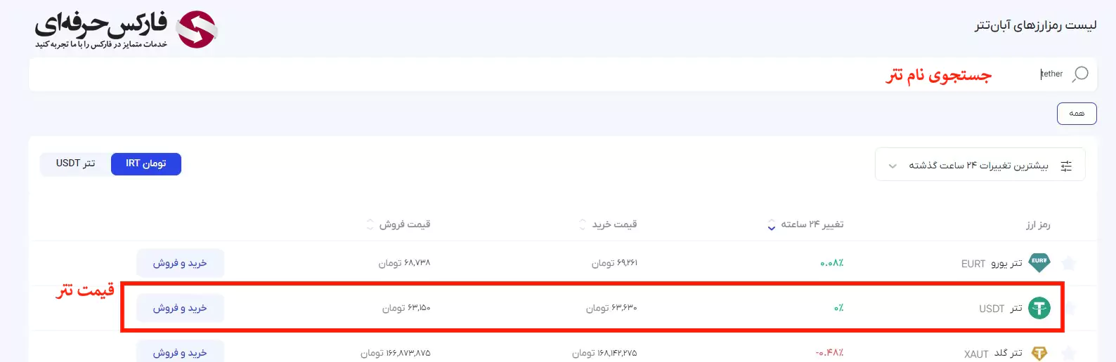 قیمت تتر در صرافی آبان تتر - لیست ارزهای صرافی آبان تتر 04