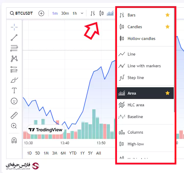 آموزش کار با صرافی آبان تتر - آموزش ترید در آبان تتر - نحوه خرید و فروش در آبان تتر - نحوه معامله در آبان تتر 10