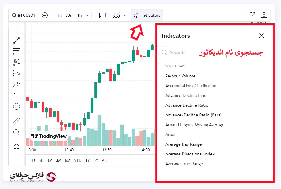 آموزش کار با صرافی آبان تتر - آموزش ترید در آبان تتر - نحوه خرید و فروش در آبان تتر - نحوه معامله در آبان تتر 11