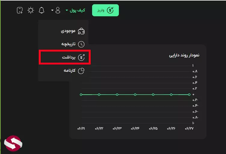 برداشت از صرافی بیت پین - سقف برداشت از صرافی بیت پین - برداشت پول از صرافی بیت پین 02