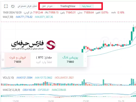 معاملات فیوچرز کوینکس - فیوچرز در صرافی کوینکس - آموزش فیوچرز در صرافی کوینکس 10