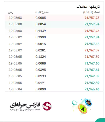 معاملات فیوچرز کوینکس - فیوچرز در صرافی کوینکس - آموزش فیوچرز در صرافی کوینکس 12