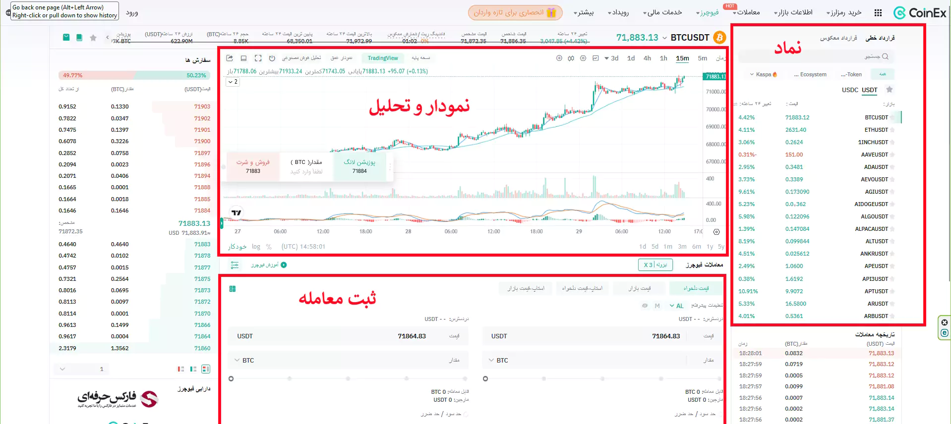 معاملات فیوچرز کوینکس - فیوچرز در صرافی کوینکس - آموزش فیوچرز در صرافی کوینکس 04