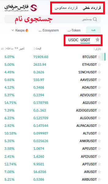 معاملات فیوچرز کوینکس - فیوچرز در صرافی کوینکس - آموزش فیوچرز در صرافی کوینکس 05