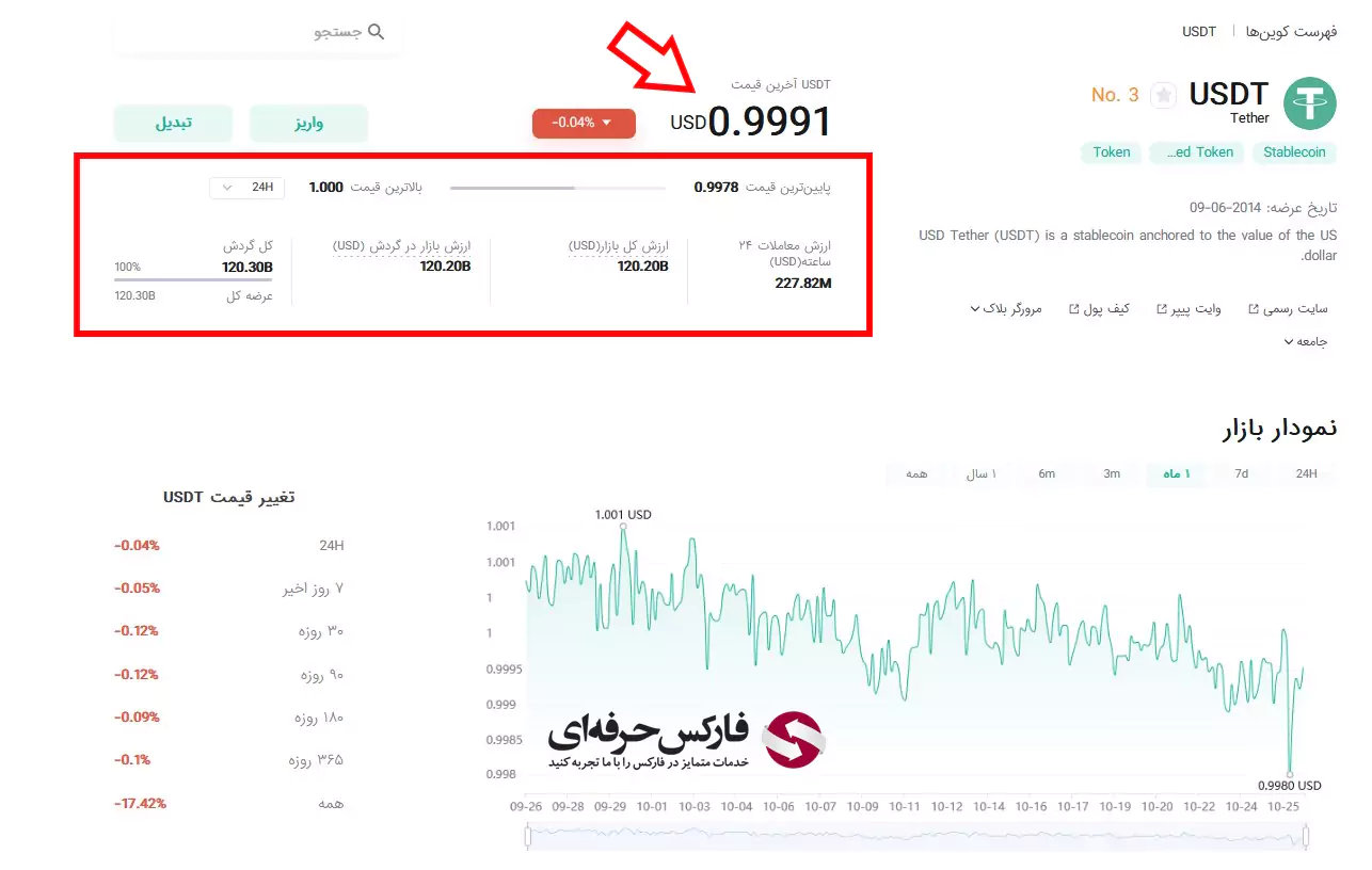 قیمت ارز دیجیتال در صرافی کوینکس - قیمت تتر در صرافی کوینکس - قیمت نات کوین در صرافی کوینکس - لیست ارزهای صرافی کوینکس 04