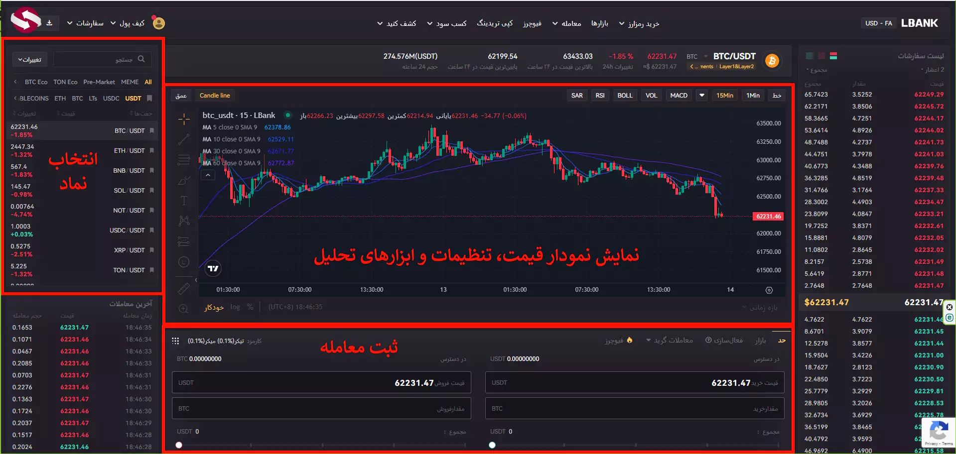 کار با صرافی ال بانک - آموزش ترید در صرافی ال بانک - آموزش صرافی ال بانک 04