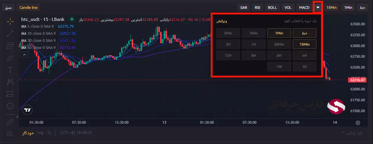 کار با صرافی ال بانک - آموزش ترید در صرافی ال بانک - آموزش صرافی ال بانک 07