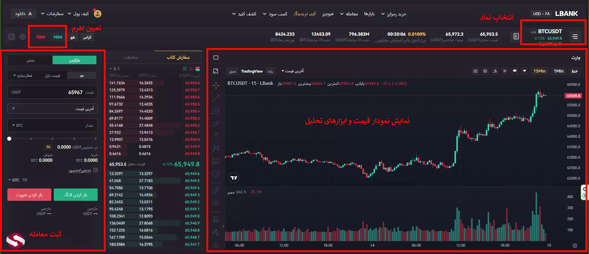 آموزش فیوچرز در صرافی ال بانک - فیوچرز ال بانک - فیوچرز در ال بانک - معاملات فیوچرز در ال بانک 04