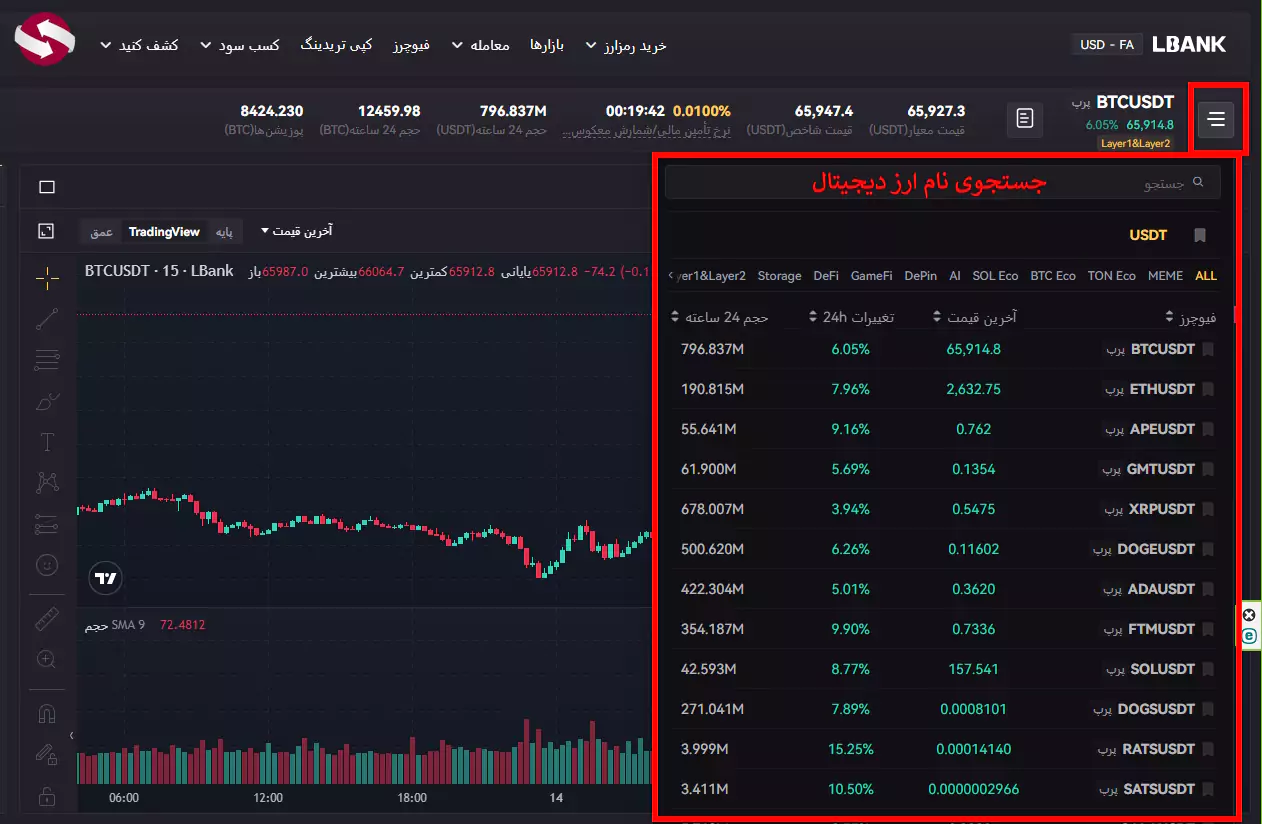 آموزش فیوچرز در صرافی ال بانک - فیوچرز ال بانک - فیوچرز در ال بانک - معاملات فیوچرز در ال بانک 05