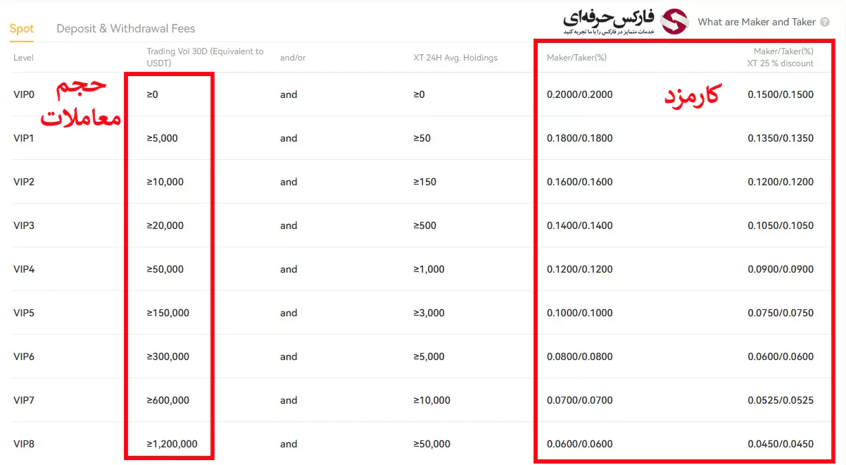 کارمزد صرافی XT - کمیسیون صرافی ایکس تی 03